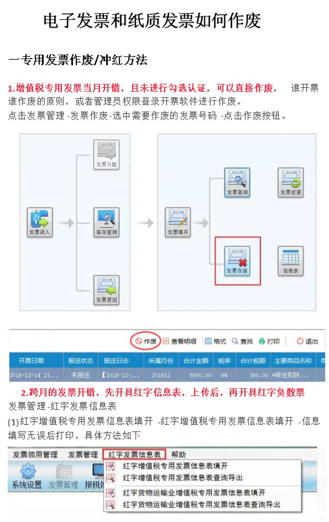 電子發(fā)票和紙質(zhì)發(fā)票如何作廢？(圖1)