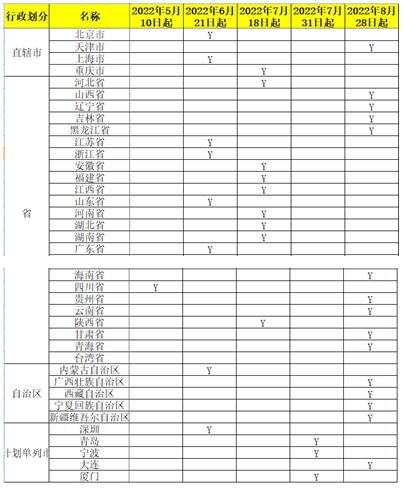 稅務局剛剛通知！全電發(fā)票全面執(zhí)行！8月28日開始！(圖2)