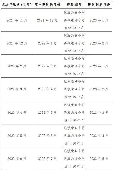 兩部門發(fā)文明確制造業(yè)中小微企業(yè)繼續(xù)延緩繳納部分稅費有關(guān)事項(圖2)