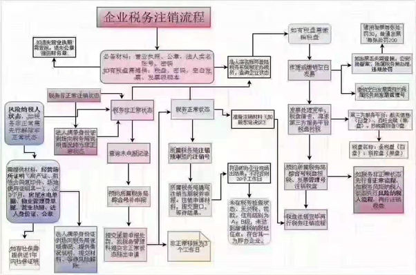 太原注冊(cè)公司